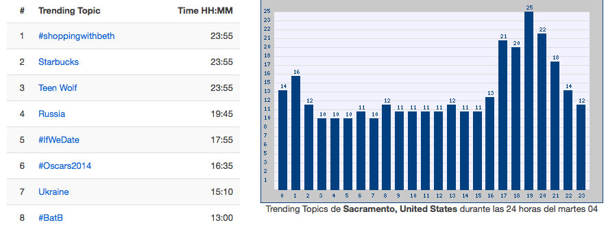 trend-sac