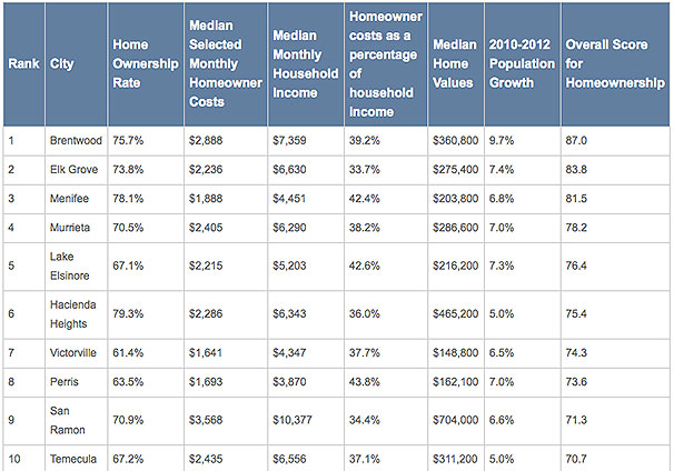 nerdwallet