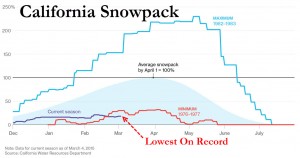 california-snow