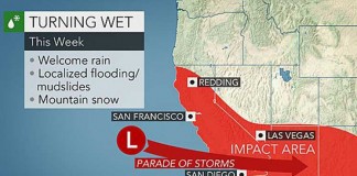 Погода в Калифорнии