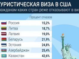 неиммиграционных визах в США