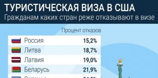 Гражданам Узбекистана чаще всего отказывают в неиммиграционных визах в США неиммиграционных визах в США
