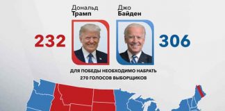 Победителем выборов в Джорджии является Джо Байден