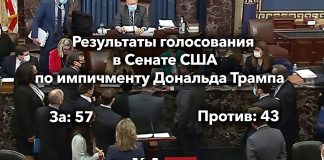 Сенат США проголосовал против импичмента экс-президента Трампа