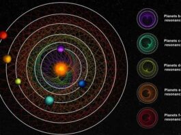 Solar system