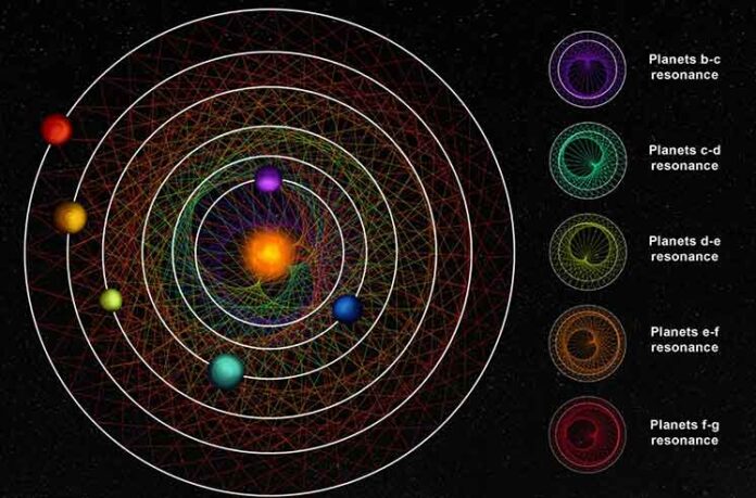 Solar system